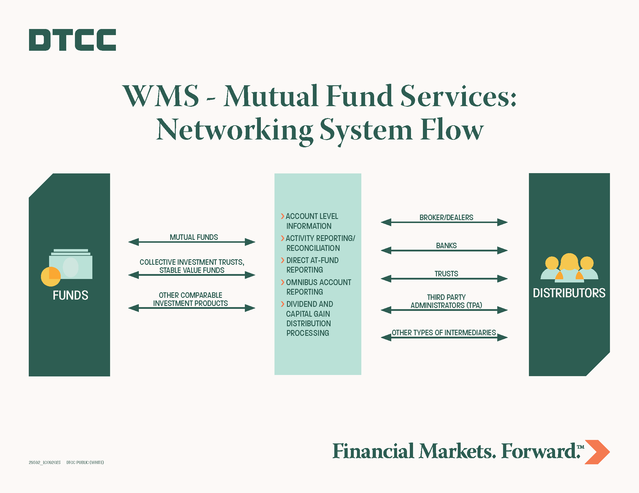 WMS Networking Schematic