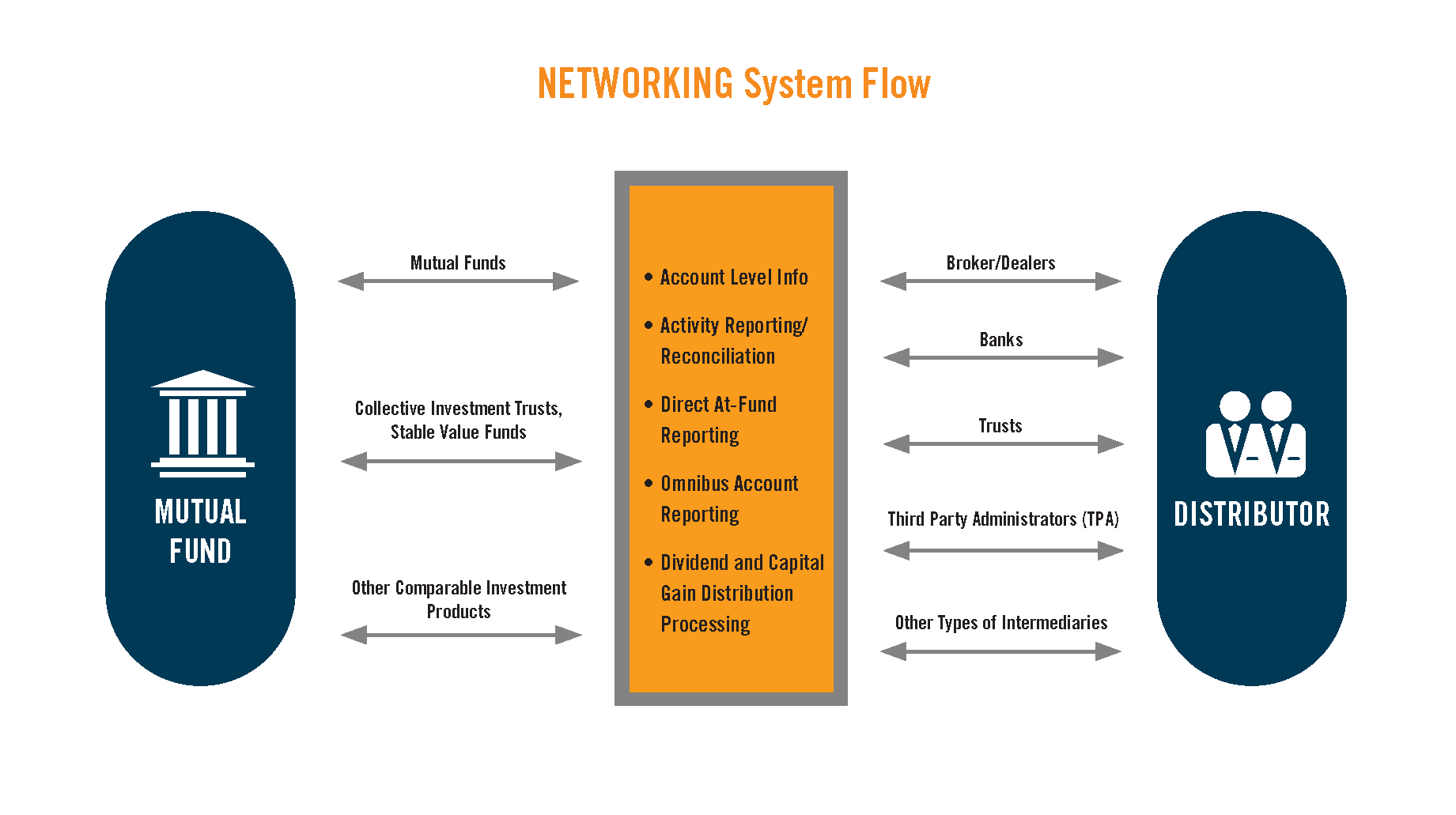 WMS Networking Schematic